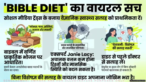 सोशल मीडिया पर 'Bible Diet' तेजी से चर्चा में है। समर्थक इसे प्राकृतिक और आध्यात्मिक जीवनशैली से जोड़ रहे हैं, जबकि विशेषज्ञ किसी भी डाइट को अपनाने से पहले वैज्ञानिक आधार और व्यक्तिगत स्वास्थ्य जरूरतों को समझने की सलाह दे रहे हैं।