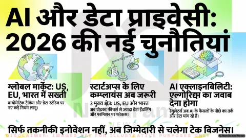 2026 में सख्त हो रहे AI और डेटा प्राइवेसी कानून, टेक कंपनियों के लिए बढ़ी जवाबदेही