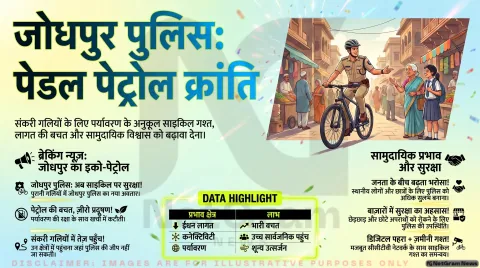 जोधपुर पुलिस की साइकिल गश्त: पेट्रोल बचत से लेकर पब्लिक कनेक्ट तक नई पहल