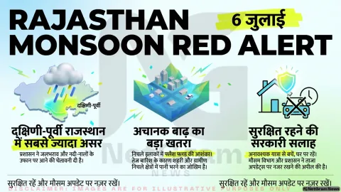 राजस्थान में आज भारी से बहुत भारी बारिश की संभावना, कई जिलों के लिए सतर्कता सलाह जारी