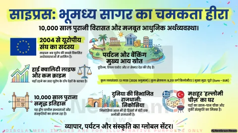 साइप्रस देश की पूरी जानकारी – इतिहास, राजधानी, मुद्रा, खान-पान, रहन-सहन, शिक्षा, कृषि और संस्कृति