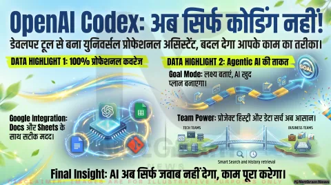 OpenAI Codex का बड़ा अपडेट: अब सिर्फ डेवलपर्स नहीं, हर प्रोफेशनल के काम आएगा AI