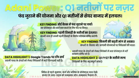 Adani Power के शेयर क्यों हैं चर्चा में? जानिए Q1 नतीजे, फंड जुटाने की योजना और निवेशकों के लिए इसका क्या मतलब