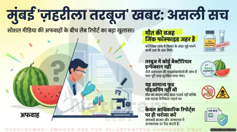 क्या मुंबई में ‘ज़हरीला तरबूज’ बना मौत की वजह? फैक्ट-चेक में सामने आई पूरी सच्चाई