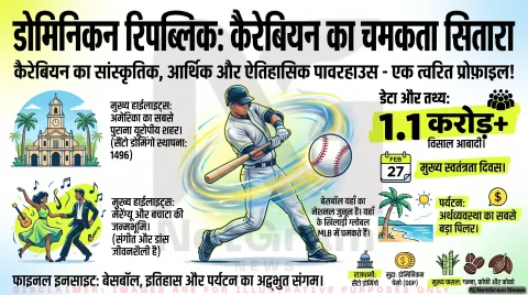 डोमिनिकन रिपब्लिक (Dominican Republic) – इतिहास, राजधानी, मुद्रा, संस्कृति, खान-पान, शिक्षा, खेल, कृषि और जीवनशैली