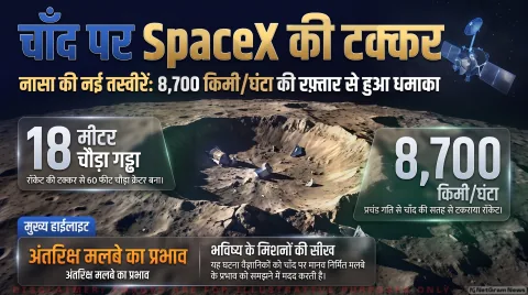 Moon Crash Alert: चांद से टकराया SpaceX का फाल्कन-9 रॉकेट; तुरंत पढ़ें NASA के LRO से मिली तस्वीरों की पूरी रिपोर्ट
