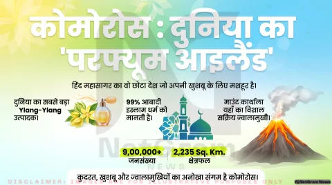 कोमोरोस परिचय, भूगोल, राजधानी, मुद्रा और इतिहास