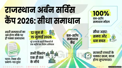 अर्बन सर्विस कैंप 2026: राजस्थान में शहरी शिकायतों के त्वरित समाधान की नई पहल