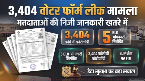 3,404 SIR फॉर्म मिलने के बाद 5 BLO निलंबित; तुरंत पढ़ें प्रशासन का एक्शन : Navi Mumbai Voter Data Breach Alert