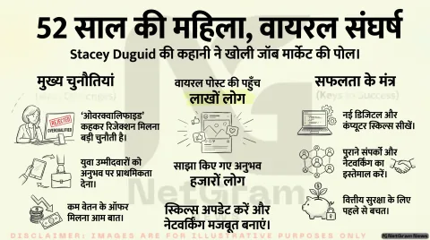 नौकरी जाने का डर? 52 साल की महिला की वायरल कहानी से सीखें—उम्र बढ़ने के साथ कैसे खुद को रखें जॉब मार्केट में सेफ