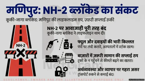 मणिपुर में डबल ब्लॉकेड से थमा NH-2, ईंधन और ज़रूरी सामान की सप्लाई पर गहराया संकट