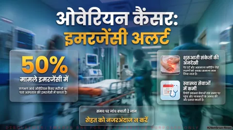 अगर आपको भी अक्सर रहती है पेट फूलने या ब्लीडिंग की शिकायत, तो थोड़ा ठहरिए! तुरंत जानें नियमित गाइनकोलॉजिकल चेकअप के नियम