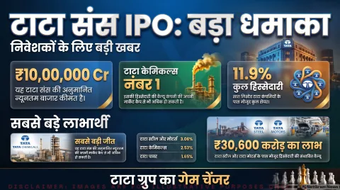 लिस्टेड ग्रुप कंपनियों के पास 11.9% हिस्सेदारी; जानिए वैल्यू अनलॉकिंग का पूरा गणित : Tata Sons IPO Stake Value Alert