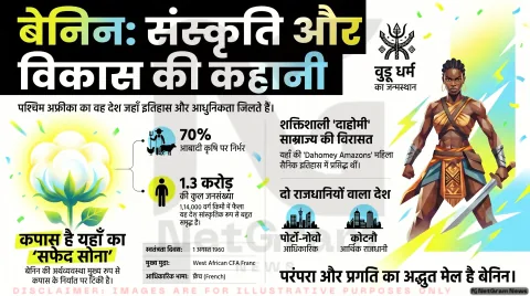 बेनिन देश की पूरी कहानी: इतिहास, संस्कृति, अर्थव्यवस्था और आधुनिक विकास