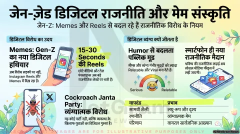 Cockroach Janta Party” मीम: कैसे Gen-Z ने मीम्स और रील्स को बना दिया डिजिटल विरोध का हथियार