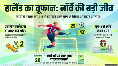 हालैंड के दो गोल से नॉर्वे की धमाकेदार जीत, इराक को 4-1 से हराकर वर्ल्ड कप में किया शानदार आगाज