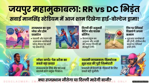 जयपुर में भिड़ंत: राजस्थान रॉयल्स vs दिल्ली कैपिटल्स – रोमांचक मुकाबले के लिए मंच तैयार