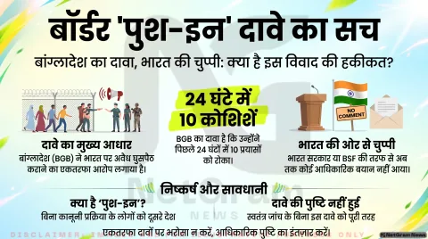 क्या भारत बॉर्डर पर ‘पुश-इन’ कर रहा है? जानिए दावे की पूरी सच्चाई