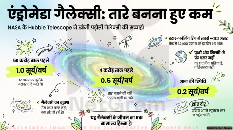 अगर आप भी हैं अंतरिक्ष के रहस्यों के दीवाने, तो थोड़ा ठहरिए! तुरंत जानें एंड्रोमेडा और मिल्की वे के टकराव का सच