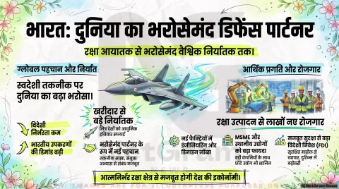 अगर आप भी ट्रैक करते हैं 'Make in India' और डिफेंस सेक्टर, तो तुरंत पढ़ें मन की बात में प्रधानमंत्री की सबसे बड़ी रिपोर्ट