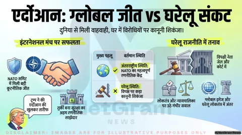 NATO शिखर सम्मेलन की मेज़बानी कर रहे एर्दोआन, उसी समय अदालत में पेश हुआ विपक्षी नेता