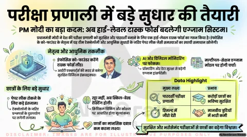 NTA Exam Reform Alert: परीक्षाओं को पूरी तरह सुरक्षित बनाने का नया प्लान! तुरंत पढ़ें टास्क फोर्स की 5 सबसे बड़ी सिफारिशें
