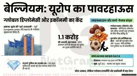 बेल्जियम (Belgium) — इतिहास, संस्कृति, अर्थव्यवस्था, जीवनशैली
