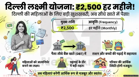 Laxmi Scheme Delhi Live Updates: खाते में सीधा आएगा पैसा (DBT); जानिए कब से शुरू होंगे रजिस्ट्रेशन?