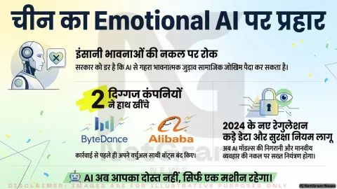 चीन में भावनात्मक AI एजेंट्स पर सख्ती की तैयारी, नए नियमों से पहले ByteDance और Alibaba ने बंद किए कुछ बॉट्स