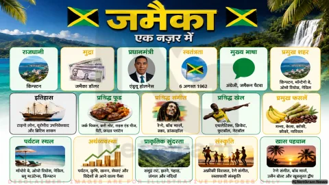 Jamaica Country Facts in Hindi: रेगे संगीत, बॉब मार्ले, उसैन बोल्ट, पर्यटन स्थल और जमैकन डॉलर की जानकारी