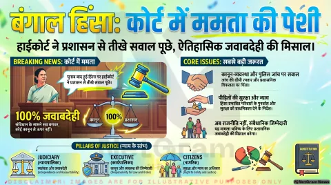 बंगाल हिंसा मामलों में कलकत्ता हाई कोर्ट पहुँचीं ममता बनर्जी: कानून-व्यवस्था, राजनीति और जवाबदेही पर बड़ा सवाल