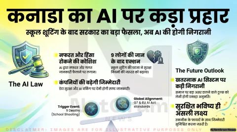 कनाडा में AI चैटबॉट्स पर नया कानून, सुरक्षा बढ़ाने की कोशिश पर विशेषज्ञों ने उठाए सवाल