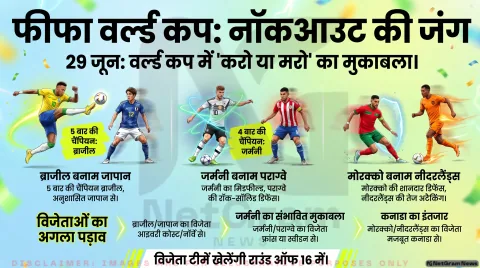 फीफा विश्व कप 2026: ब्राजील-जापान, जर्मनी-पराग्वे और मोरक्को-नीदरलैंड्स के बीच होगी नॉकआउट की जंग