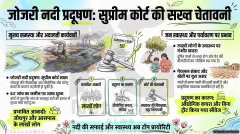 अगर आप भी रहते हैं जोधपुर या आसपास के गांवों में, तो तुरंत जानें जोजरी नदी के दूषित पानी और SC सुनवाई पर बड़ी रिपोर्ट