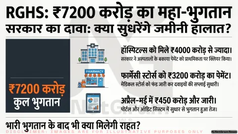 राजस्थान में RGHS को लेकर सरकार का बड़ा दावा, 7200 करोड़ भुगतान के बावजूद क्यों जारी हैं शिकायतें?