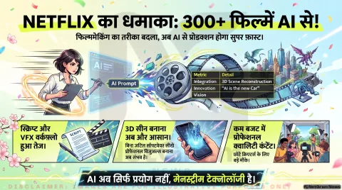 अगर आप भी बनाते हैं वीडियो कंटेंट तो तुरंत पढ़ें यह खबर: AI से मिनटों में ऐसे तैयार करें स्क्रिप्ट और VFX