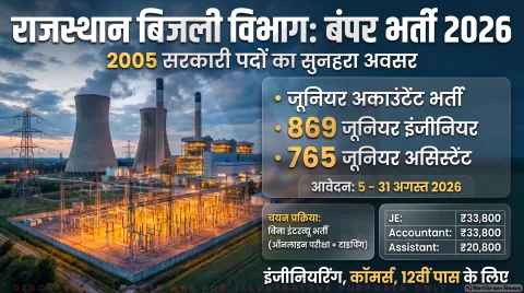 RVUNL Recruitment 2026 Alert: 2,005 पदों पर आवेदन की अंतिम तिथि 31 अगस्त; तुरंत भरें ऑनलाइन फॉर्म