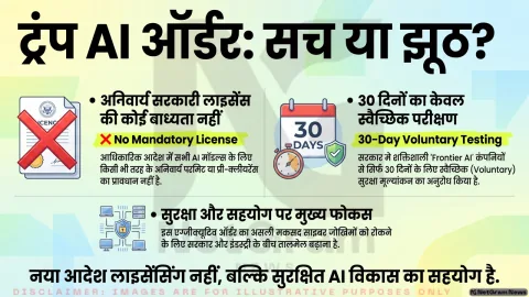 ट्रंप के नए AI ऑर्डर पर वायरल दावे की पड़ताल: क्या हर AI मॉडल के लिए सरकारी लाइसेंस जरूरी होगा?