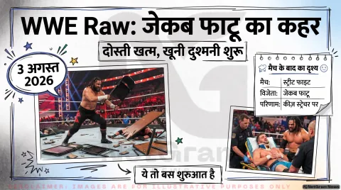 WWE Raw Street Fight Result Alert 2026: Jacob Fatu ने जीता खूनी मुकाबला; तुरंत पढ़ें Royce Keys की मेडिकल स्थिति
