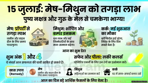 15 जुलाई 2026 राशिफल: मेष और मिथुन को आर्थिक लाभ, कर्क के लिए शुभ शुरुआत के योग