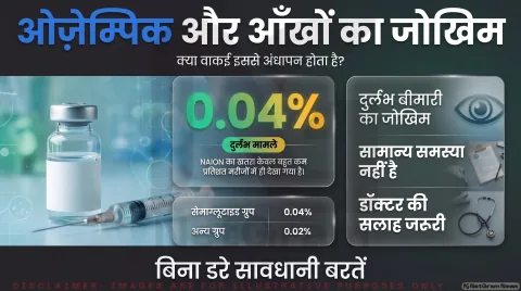 Ozempic Blindness Fact Check Alert: सेमाग्लूटाइड और NAION बीमारी का जोखिम; तुरंत पढ़ें मेडिकल एक्सपर्ट्स की सलाह