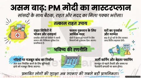 अगर आप भी ट्रैक कर रहे हैं असम में बाढ़ और रेस्क्यू का हाल, तो तुरंत जानें केंद्र सरकार के नए राहत और पुनर्वास प्लान का सच