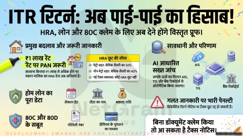 Tax Alert: नया ITR फॉर्म भरने से पहले जान लें 5 बड़े बदलाव, गलती की तो आ सकता है इनकम टैक्स नोटिस