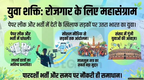 सरकारी नौकरी की तैयारी कर रहे उम्मीदवार ध्यान दें: संसद मार्च से लेकर भर्ती परीक्षाओं पर आया बड़ा अपडेट!