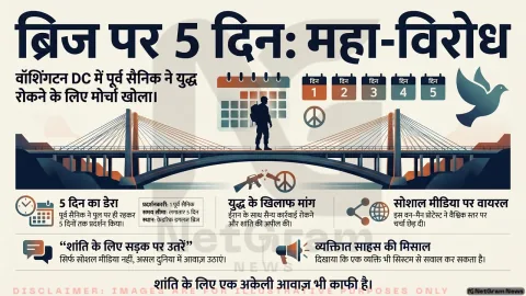 पाँच दिन तक पुल पर डटा रहा शख्स, ईरान युद्ध के खिलाफ DC में गूंजा “वन-मैन ब्रिज प्रोटेस्ट”