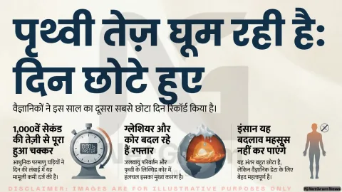 इस साल का दूसरा सबसे छोटा दिन रिकॉर्ड, वैज्ञानिक बोले – पहले से तेज़ घूम रही है पृथ्वी