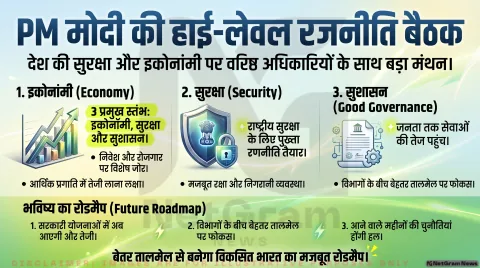 PM मोदी ने शीर्ष अधिकारियों के साथ की हाई लेवल बैठक, देश की आगे की रणनीति पर हुआ मंथन