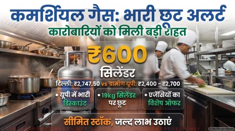 कमर्शियल गैस सिलेंडर पर ₹600 तक की स्थानीय राहत; जानिए कहां मिल रहा सस्ता LPG सिलेंडर : Commercial LPG Price Alert 2026