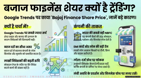 Bajaj Finance शेयर क्यों है चर्चा में? जानिए शेयर प्राइस, कंपनी का कारोबार और निवेशकों के लिए इसका क्या मतलब