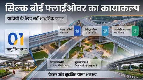 सिल्क बोर्ड फ्लाईओवर के नीचे विकसित होगी नई पब्लिक स्पेस; कमिश्नर ने दिए प्लान तैयार करने के निर्देश : Bengaluru Urban Mobility Alert
